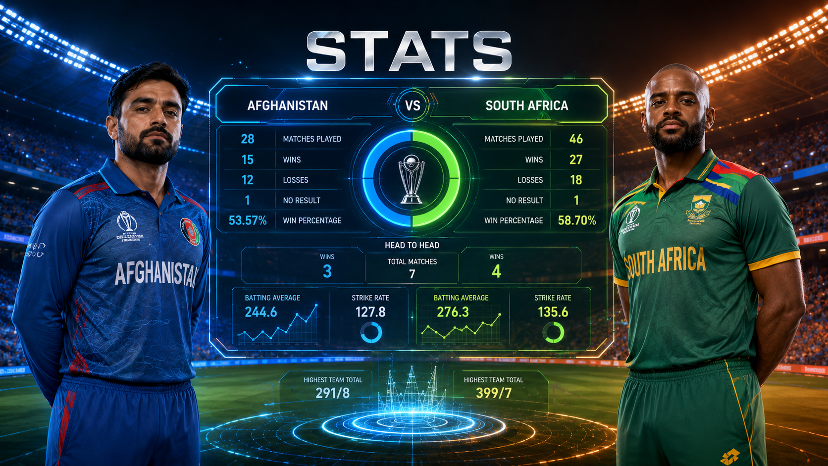 Afghanistan National Cricket Team Vs South Africa National Cricket Team Stats