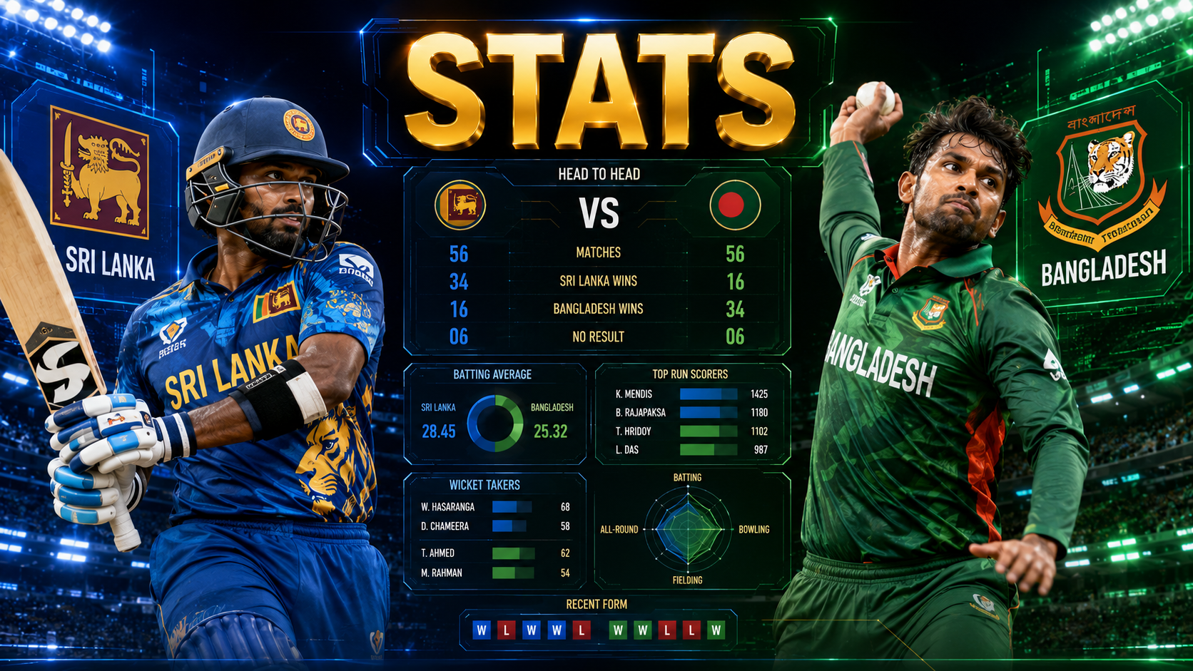 Sri Lanka National Cricket Team Vs Bangladesh National Cricket Team Stats