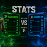 South Africa National Cricket Team Vs Afghanistan National Cricket Team Stats